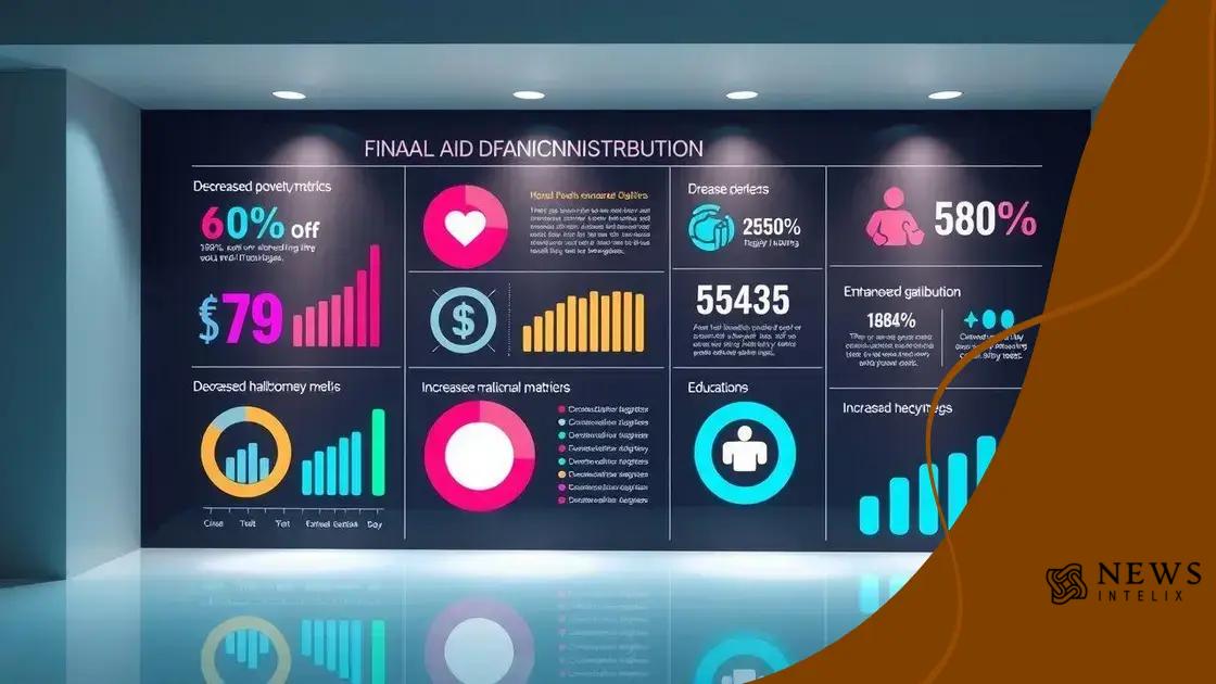 Key statistics on the impact of cash aid