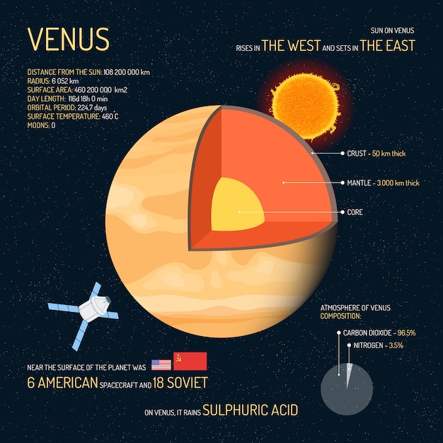 A comparative illustration showcasing the size of Kepler-186f-b relative to Earth, Mars, and Venus, emphasizing its potential habitability within its star system's habitable zone.